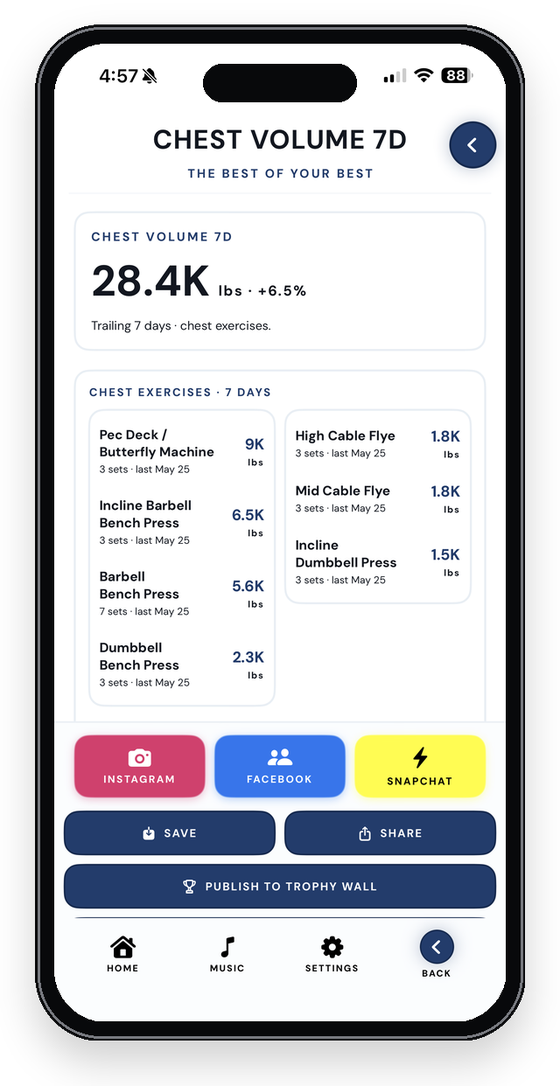 Monthly KPIs